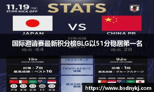 国际邀请赛最新积分榜BLG以51分稳居第一名
